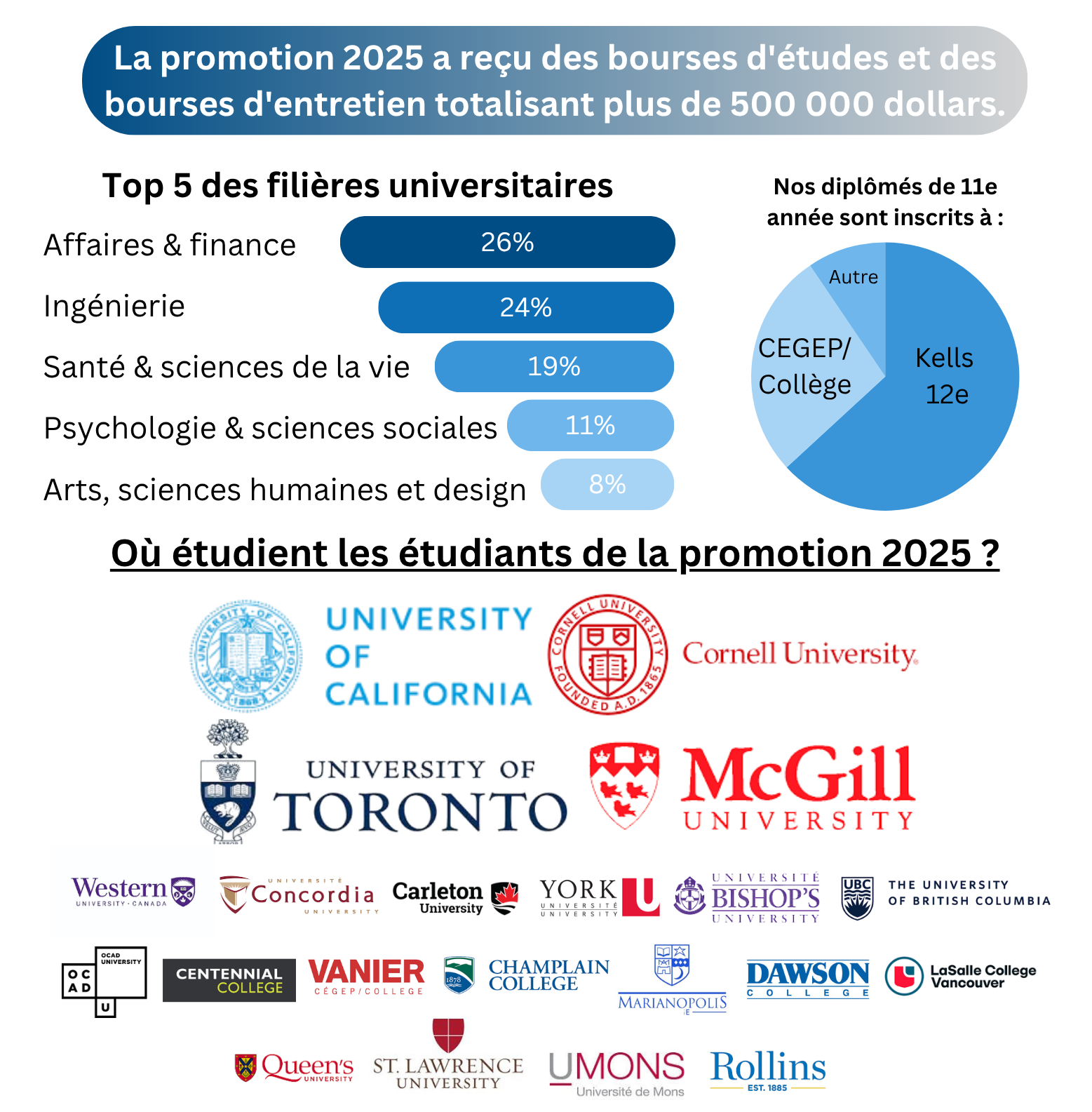 Postsecondary_Pathways_2025FR_1.png
